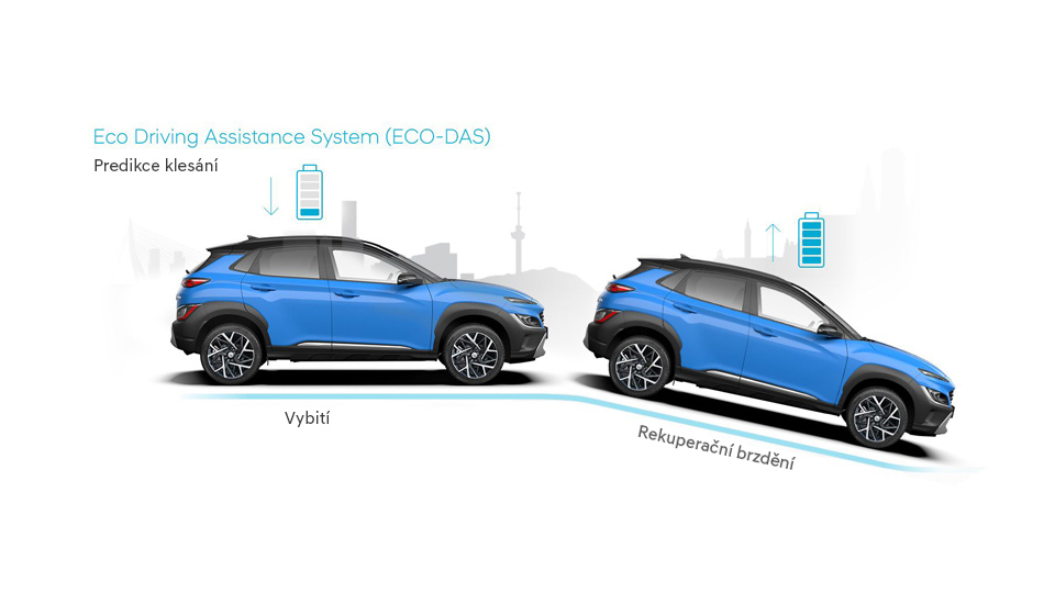 Nové kompaktní SUV Hyundai Kona Hybrid předvídá klesání, a ještě více tím snižuje spotřebu paliva. 