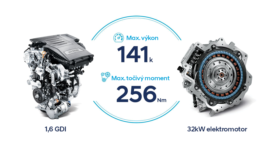 Zážehový motor a elektromotor v novém kompaktním SUV Hyundai KONA Hybrid