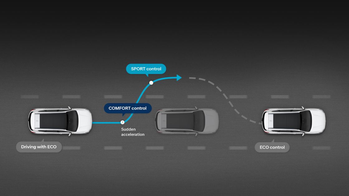 Grafické znázornění změn nastavení zcela nového modelu Hyundai Santa Fe v režimu Smart.