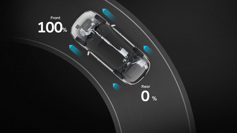 Graficky znázorněné rozdělování točivého momentu v režimu ECO, který je součástí výbavy nového sedmimístného SUV Hyundai Santa Fe Plug-in Hybrid.